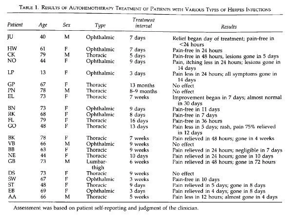 Herpes Autohemotherapy